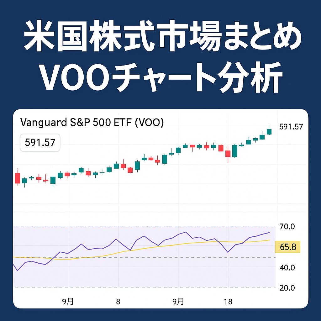2025年8月15日 米国株式市場の主要指標まとめ