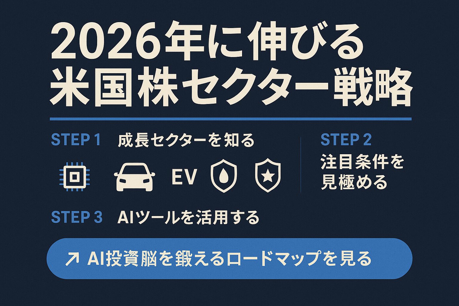 2026年に伸びる米国株セクター戦略を示す青基調のグラフィック。AI、EV、エネルギー、防衛などのアイコンと3ステップの投資プロセスを表示。